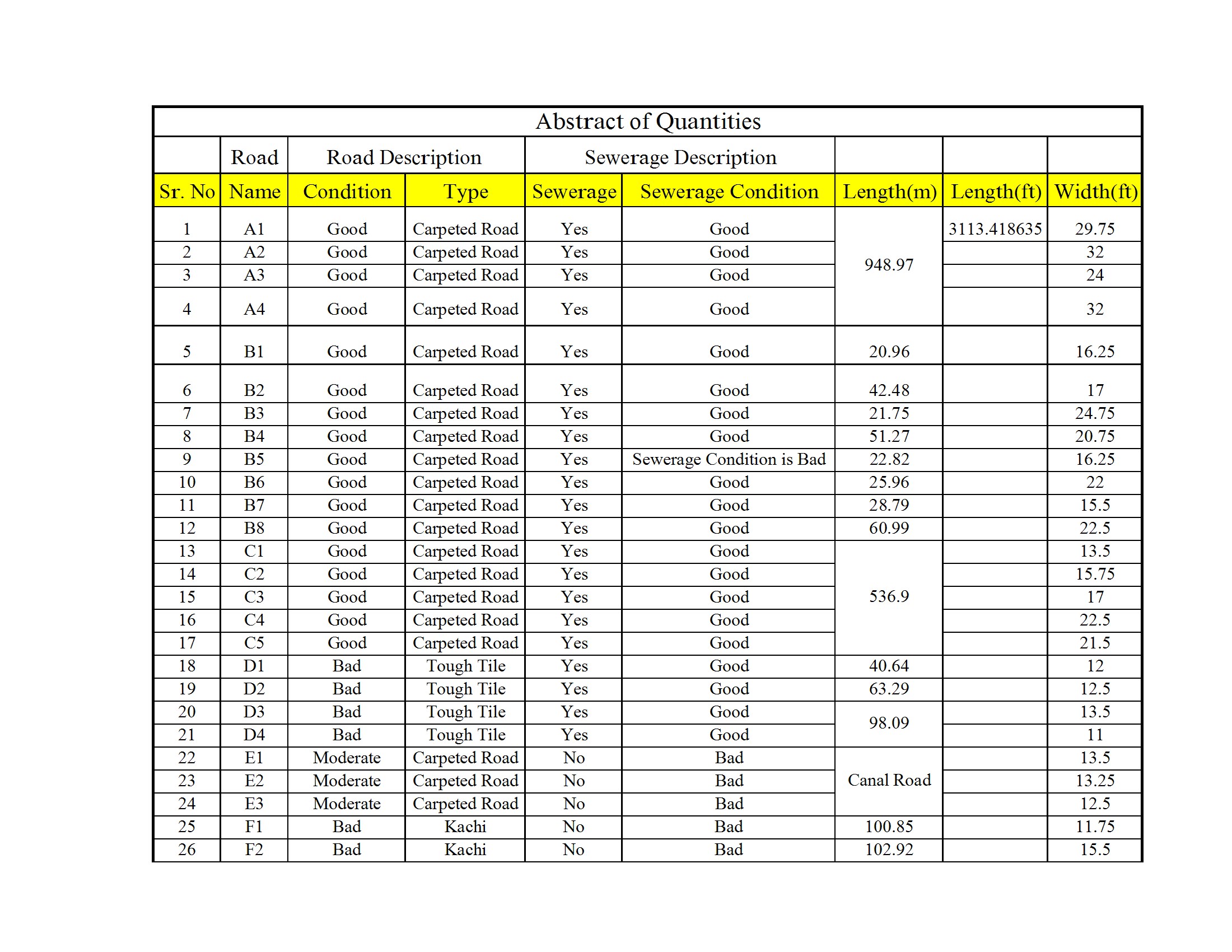 Generated Excel Sheets